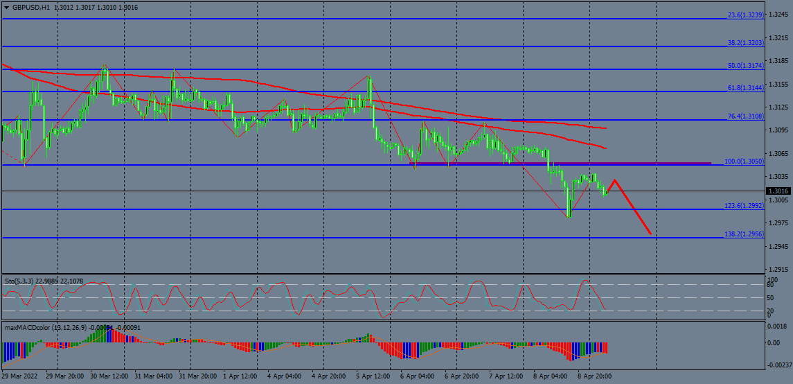 Nombre:  gbpusd-h1-instaforex-group.png
Visitas: 40
Tamao: 46.1 KB