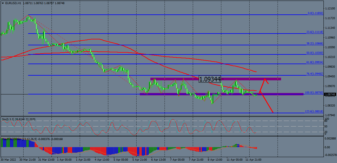 Nombre:  eurusd-h1-instaforex-group-3.png
Visitas: 22
Tamao: 45.4 KB