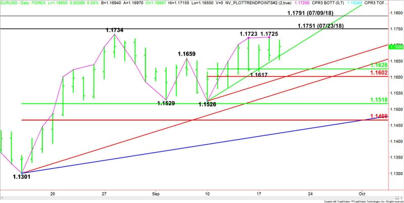 Nombre:  Daily-EURUSD-11-23.jpg
Visitas: 64
Tamao: 45.4 KB