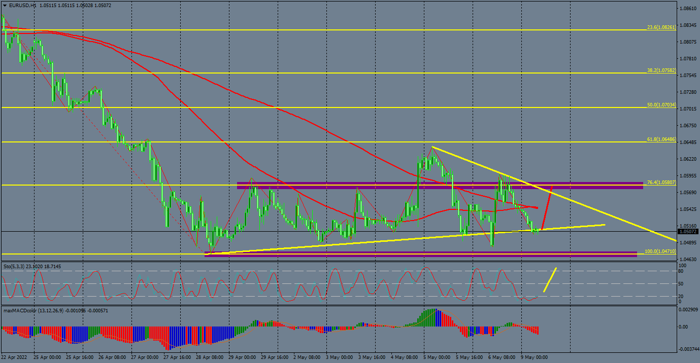 Nombre:  eurusd-h1-instaforex-group-2 (1).png
Visitas: 69
Tamao: 72.7 KB