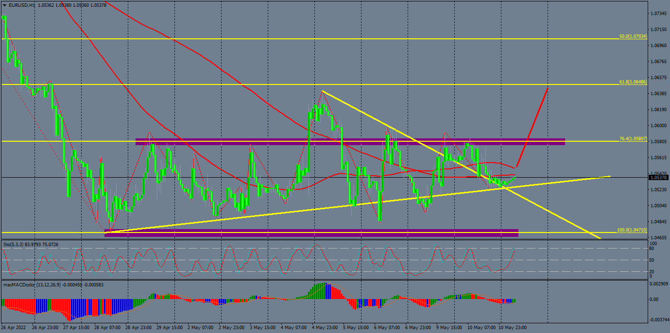 Nombre:  eurusd-h1-instaforex-group.png
Visitas: 114
Tamao: 78.6 KB