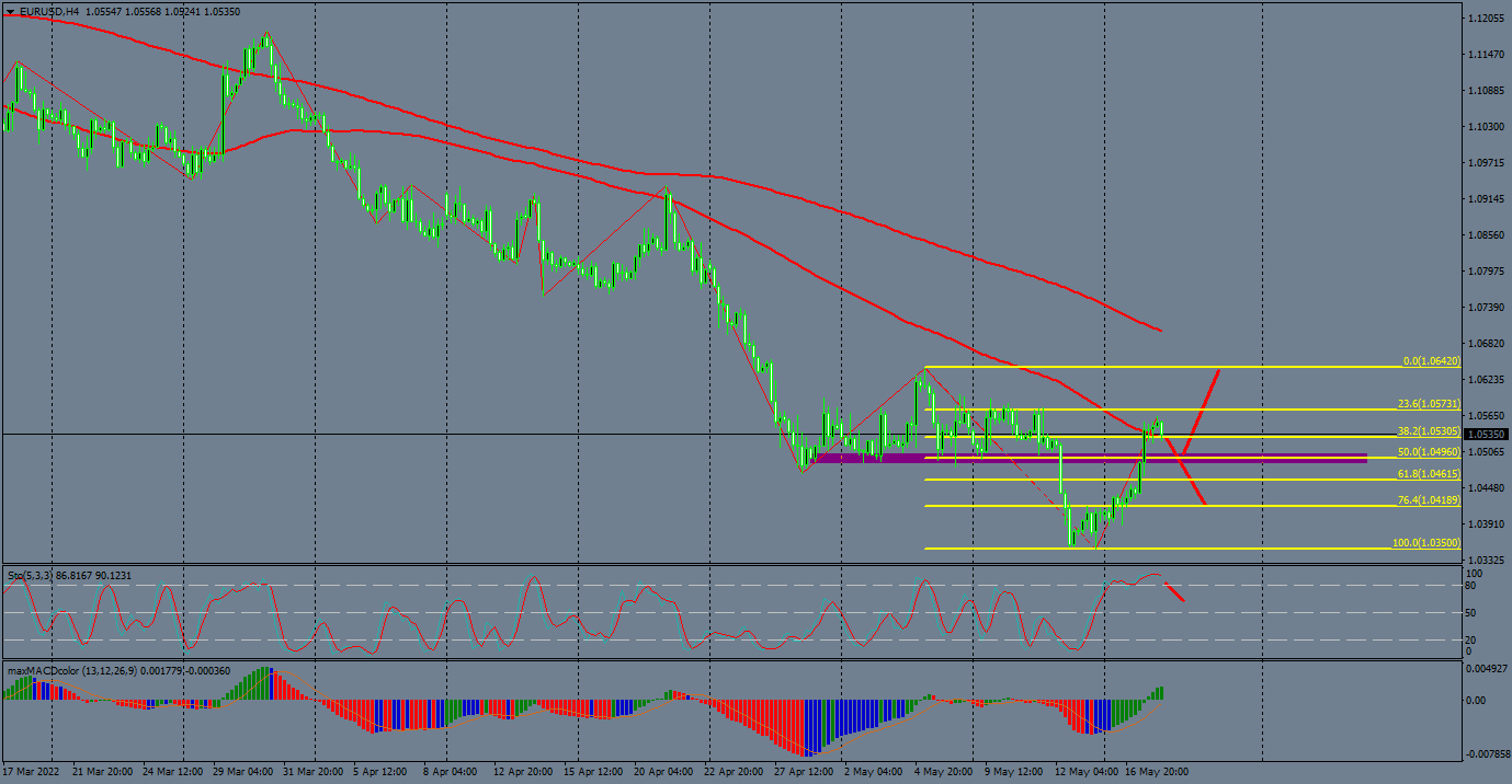 Nombre:  eurusd-h4-instaforex-group-2.png
Visitas: 110
Tamao: 63.9 KB