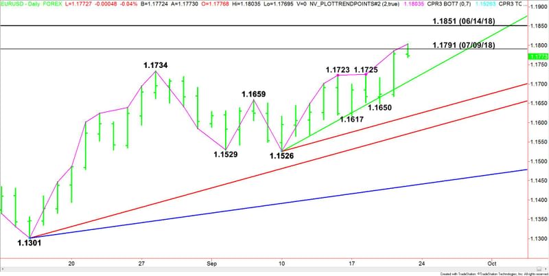 Nombre:  Daily-EURUSD-13-24.jpg
Visitas: 61
Tamao: 41.1 KB