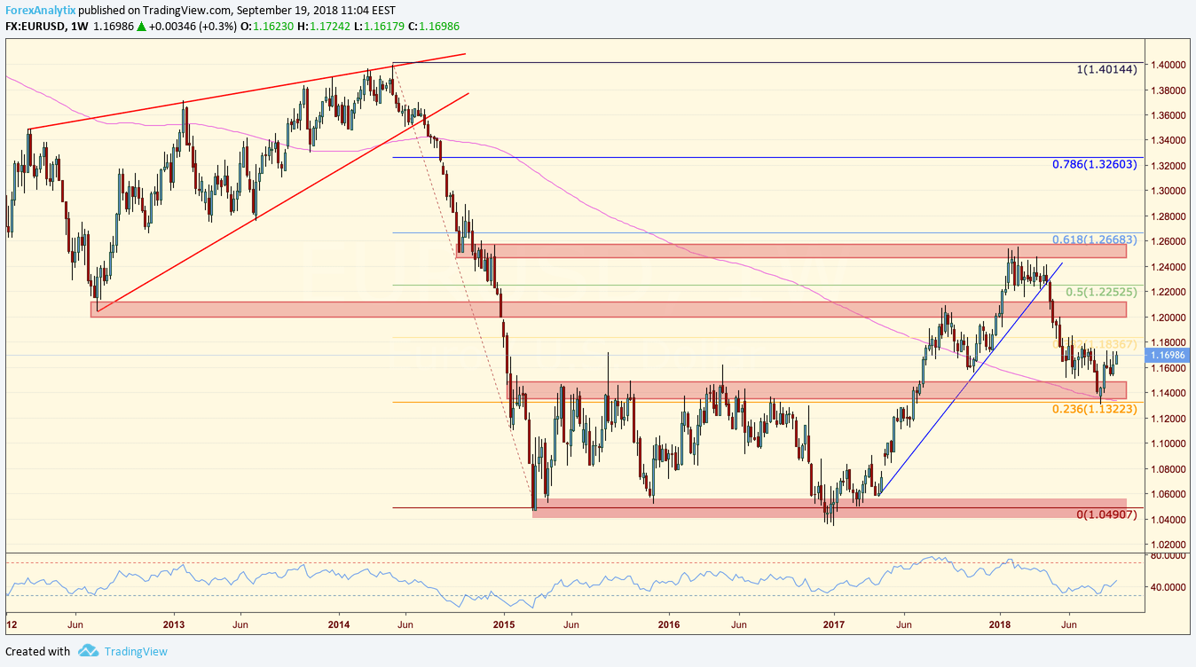 Nombre:  EURUSD-Macro-636731125943527270.png
Visitas: 46
Tama�o: 73.1 KB