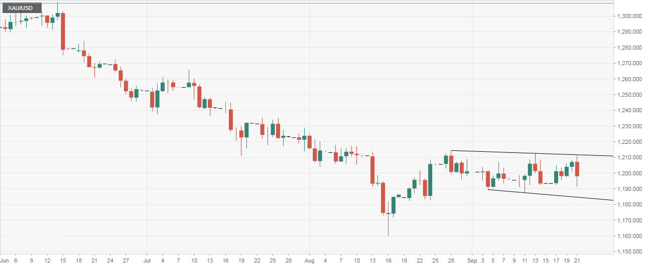Nombre:  XAU_USD (38)-636731552735892079.png
Visitas: 41
Tama�o: 14.0 KB