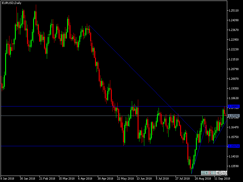 Nombre:  EURUSD_daily_24sep2018-636733770287191570.png
Visitas: 55
Tama�o: 6.2 KB