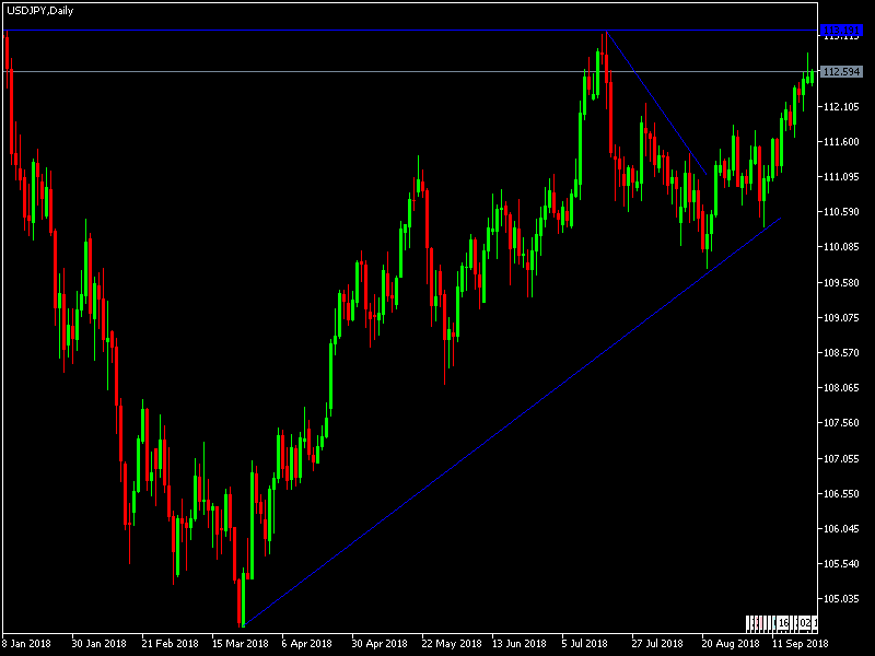 Nombre:  USDJPY_daily_24sep2018-636733806857046467.png
Visitas: 53
Tamao: 6.1 KB