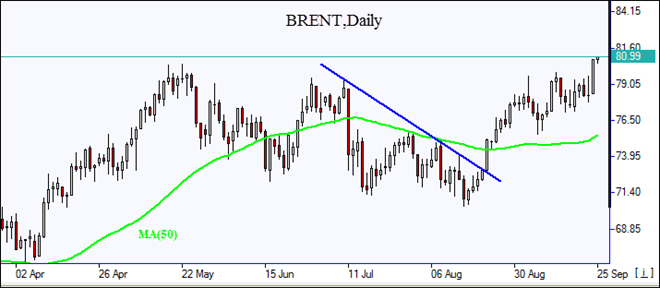 Nombre:  BRENT_O_25Sept2018.png
Visitas: 39
Tamao: 18.1 KB