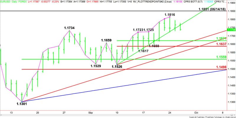 Nombre:  Daily-EURUSD-16-20.jpg
Visitas: 82
Tama�o: 44.6 KB