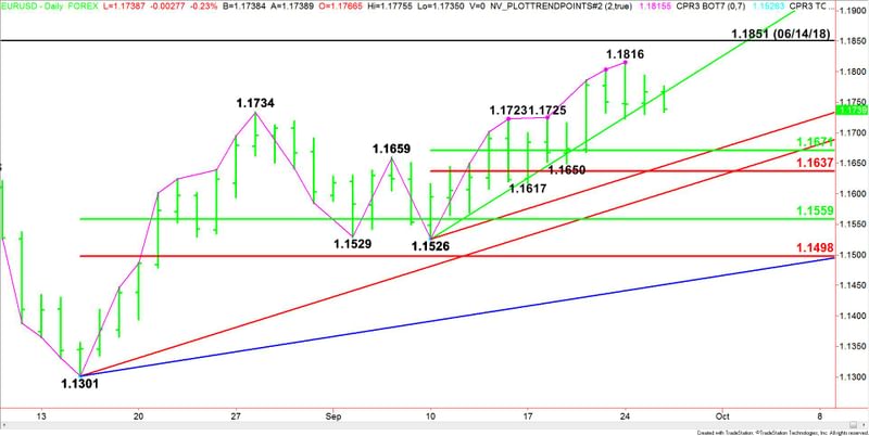 Nombre:  Daily-EURUSD-16-20.jpg
Visitas: 80
Tamao: 44.6 KB