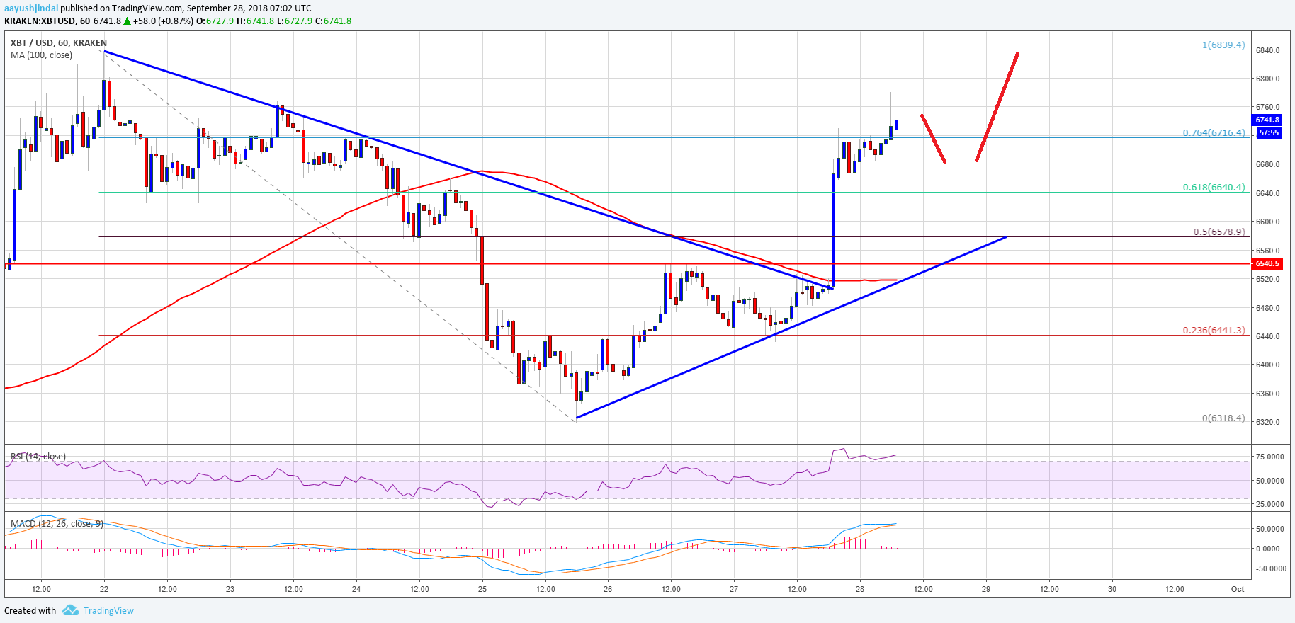 Nombre:  Bitcoin21.png
Visitas: 58
Tama�o: 128.8 KB