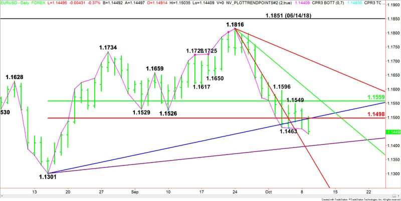 Nombre:  Daily-EURUSD-6-25.jpg
Visitas: 55
Tamao: 46.9 KB