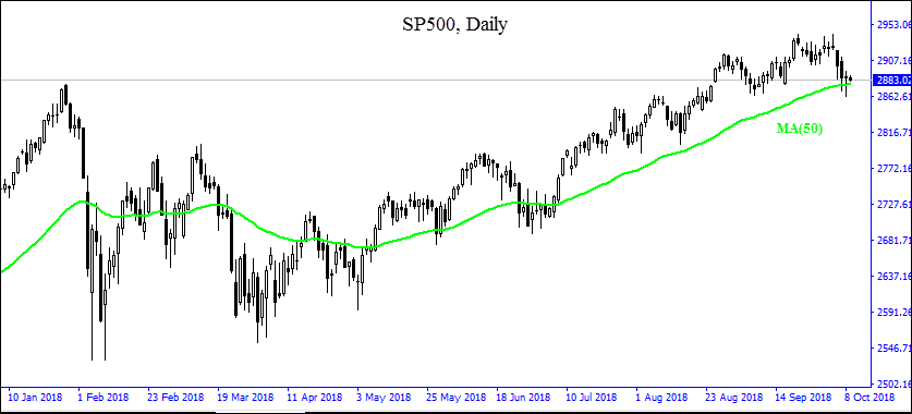 Nombre:  SP500_O_09October2018.png
Visitas: 42
Tamao: 7.4 KB