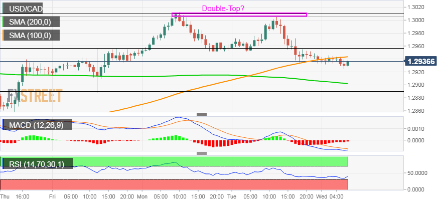 Nombre:  USD_CAD (5)-636747530531069299.png
Visitas: 868
Tamao: 18.0 KB