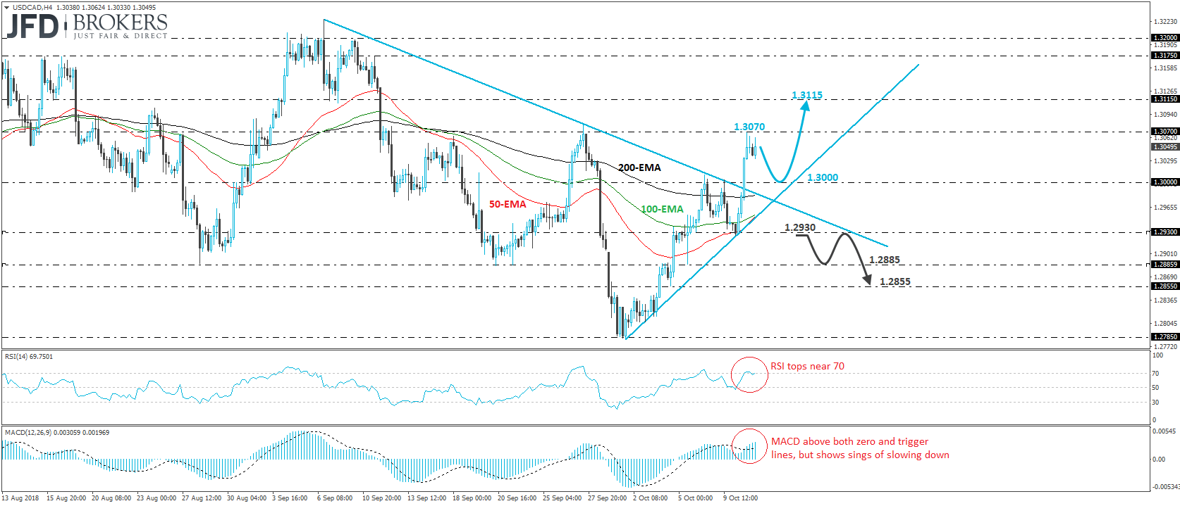 Nombre:  USDCADH4_111018-636748542820403535.png
Visitas: 67
Tama�o: 32.0 KB