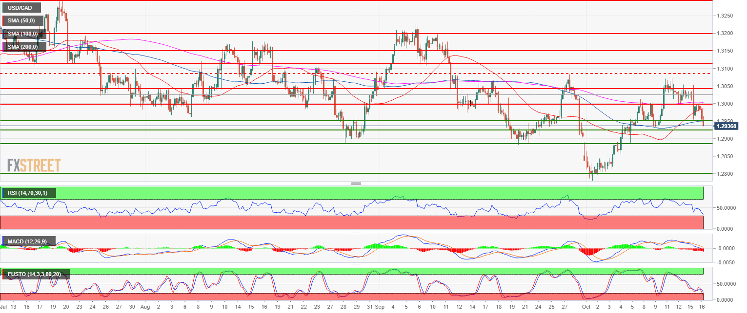 Nombre:  USD_CAD-636752950115909945.png
Visitas: 33
Tamao: 52.8 KB