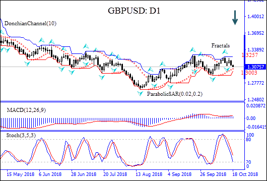 Nombre:  GBPUSD_O_18October2018.png
Visitas: 71
Tamao: 9.2 KB