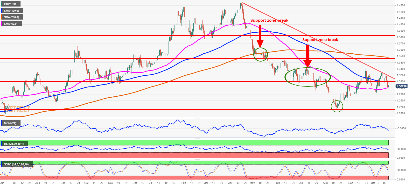 Nombre:  GBPUSD daily-636755529148517506.png
Visitas: 70
Tamao: 57.2 KB
