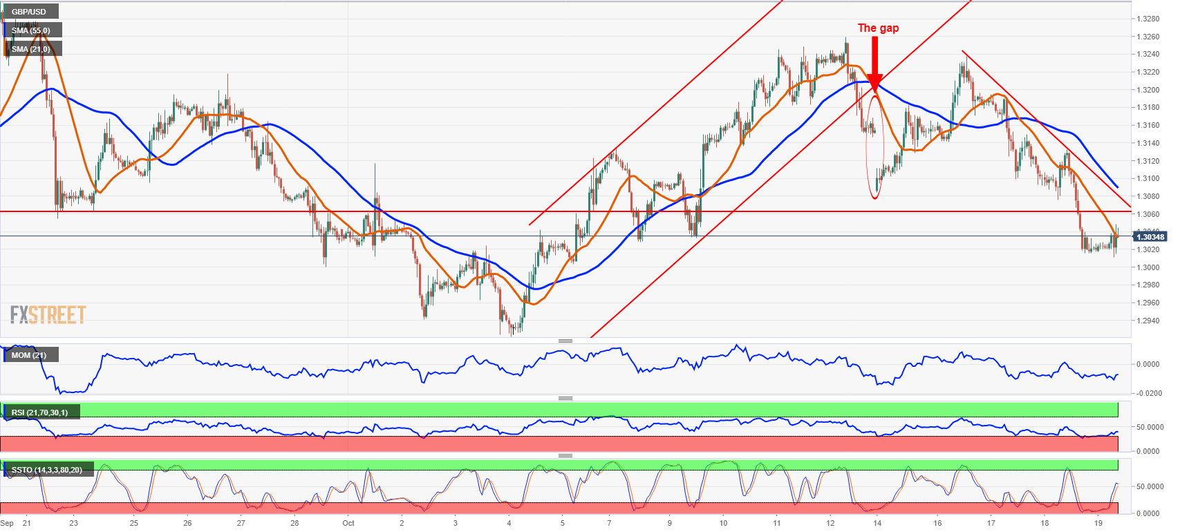 Nombre:  GBPUSD 1 hour chart-636755371794410004.png
Visitas: 53
Tamao: 65.5 KB