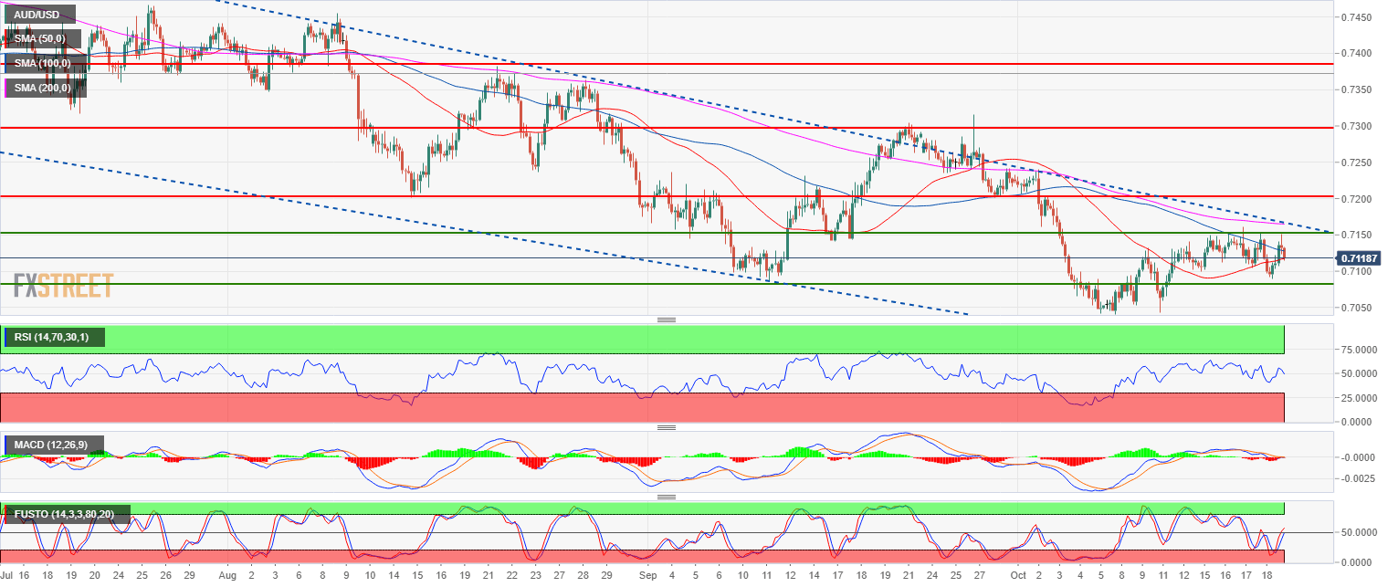 Nombre:  2018-10-19 21_47_13-AUD_USD-636755752659190959.png
Visitas: 56
Tama�o: 58.1 KB