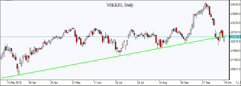Nombre:  Nikkei_O_19October2018.png
Visitas: 54
Tama�o: 7.3 KB
