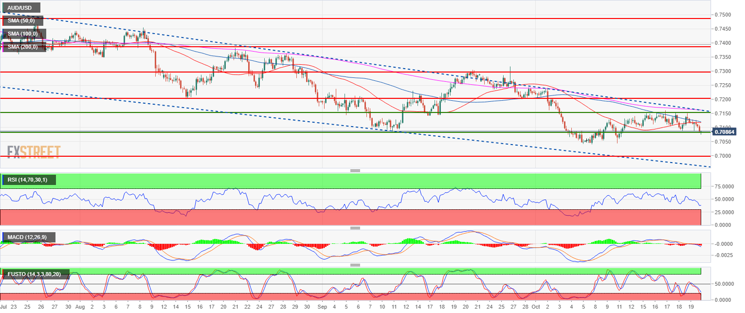 Nombre:  2018-10-22 19_15_09-AUD_USD (1)-636758253391586579.png
Visitas: 54
Tama�o: 54.9 KB