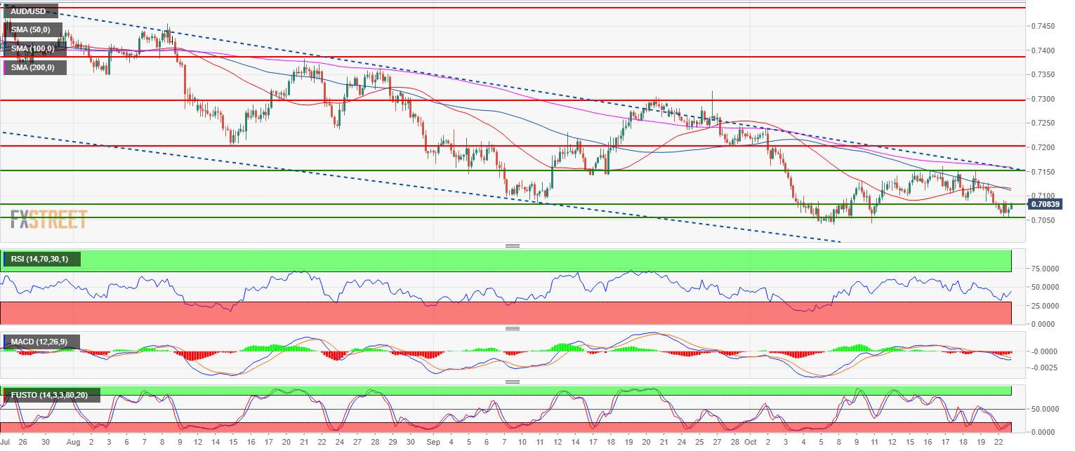 Nombre:  2018-10-23 19_13_32-AUD_USD (2)-636759116488307760.png
Visitas: 56
Tamao: 55.3 KB