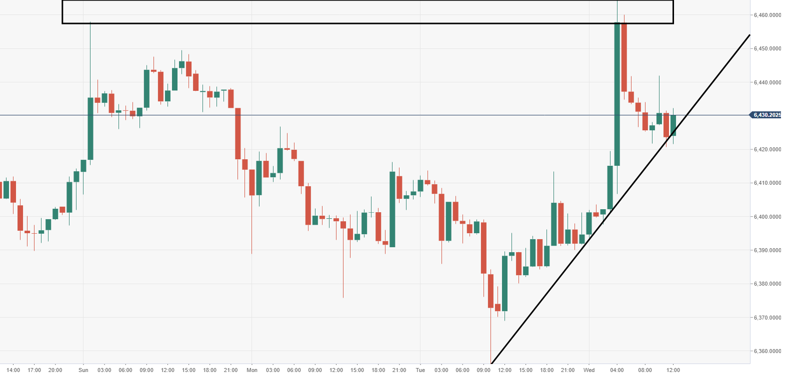 Nombre:  BTCUSD 24 OCT 18-636759824561285987.PNG
Visitas: 42
Tamao: 20.4 KB