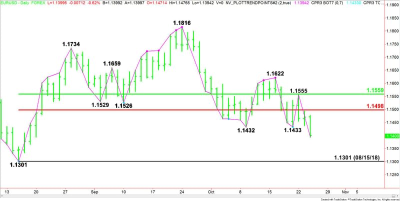 Nombre:  Daily-EURUSD-17-19.jpg
Visitas: 82
Tamao: 37.1 KB