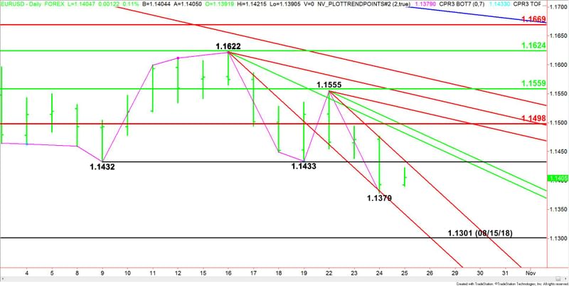 Nombre:  Daily-EURUSD-18-21.jpg
Visitas: 79
Tamao: 47.8 KB