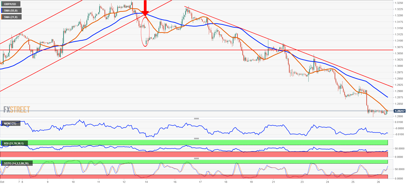 Nombre:  GBPUSD 1 hour chart-636761414708023284.png
Visitas: 19
Tamao: 56.1 KB