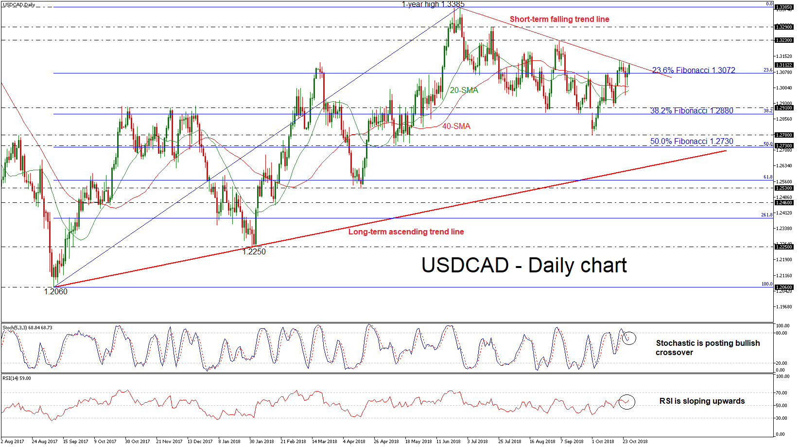 Nombre:  USDCAD_Daily_26Oct-636761330738034251.png
Visitas: 57
Tamao: 36.3 KB