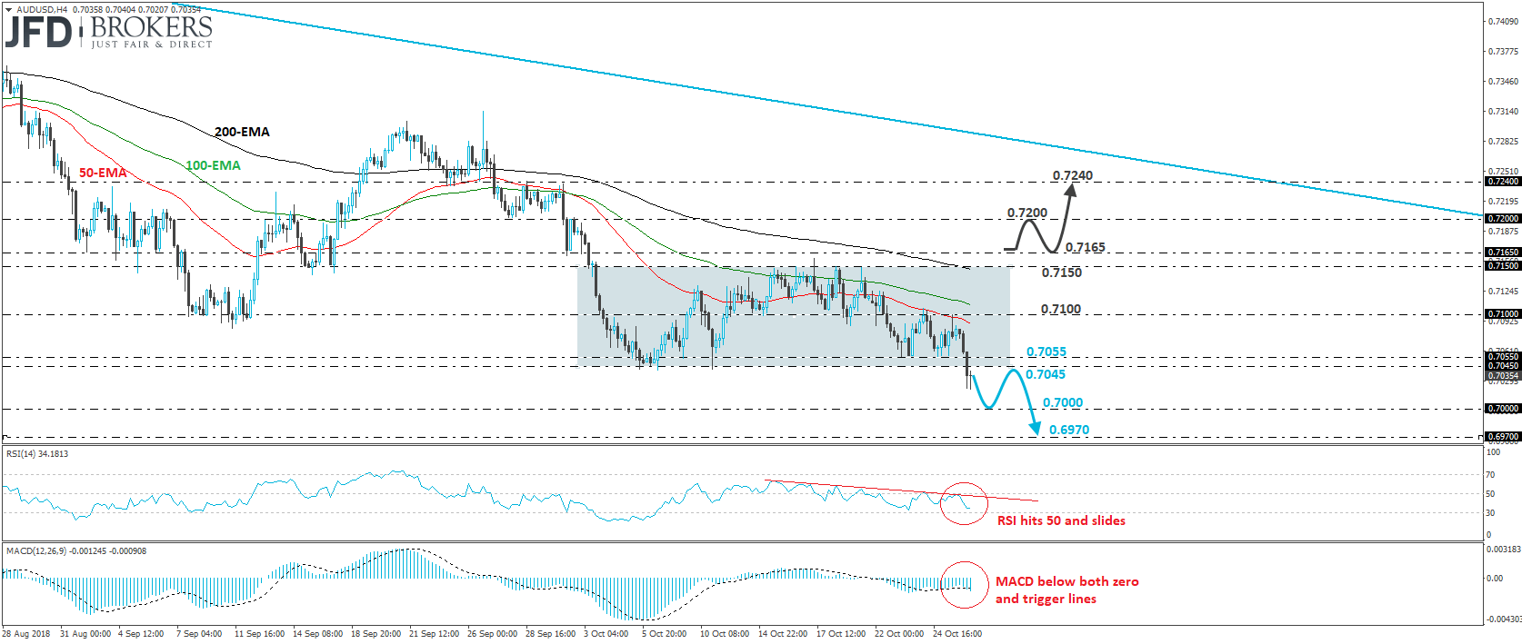 Nombre:  AUDUSDH4_261018-636761513047853415.png
Visitas: 53
Tama�o: 29.1 KB