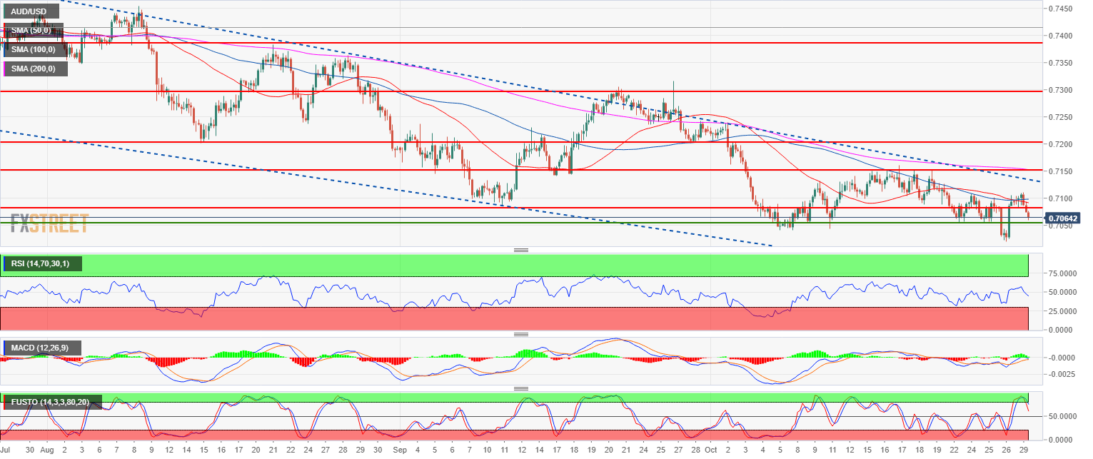 Nombre:  2018-10-29 19_30_06-AUD_USD-636764346346728100.png
Visitas: 48
Tama�o: 56.0 KB
