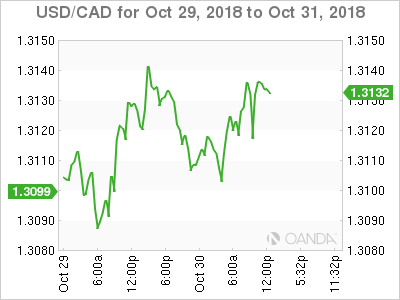 Nombre:  USD_CAD_2018-10-29_2d_m-636765125627850294.png
Visitas: 38
Tamao: 6.6 KB