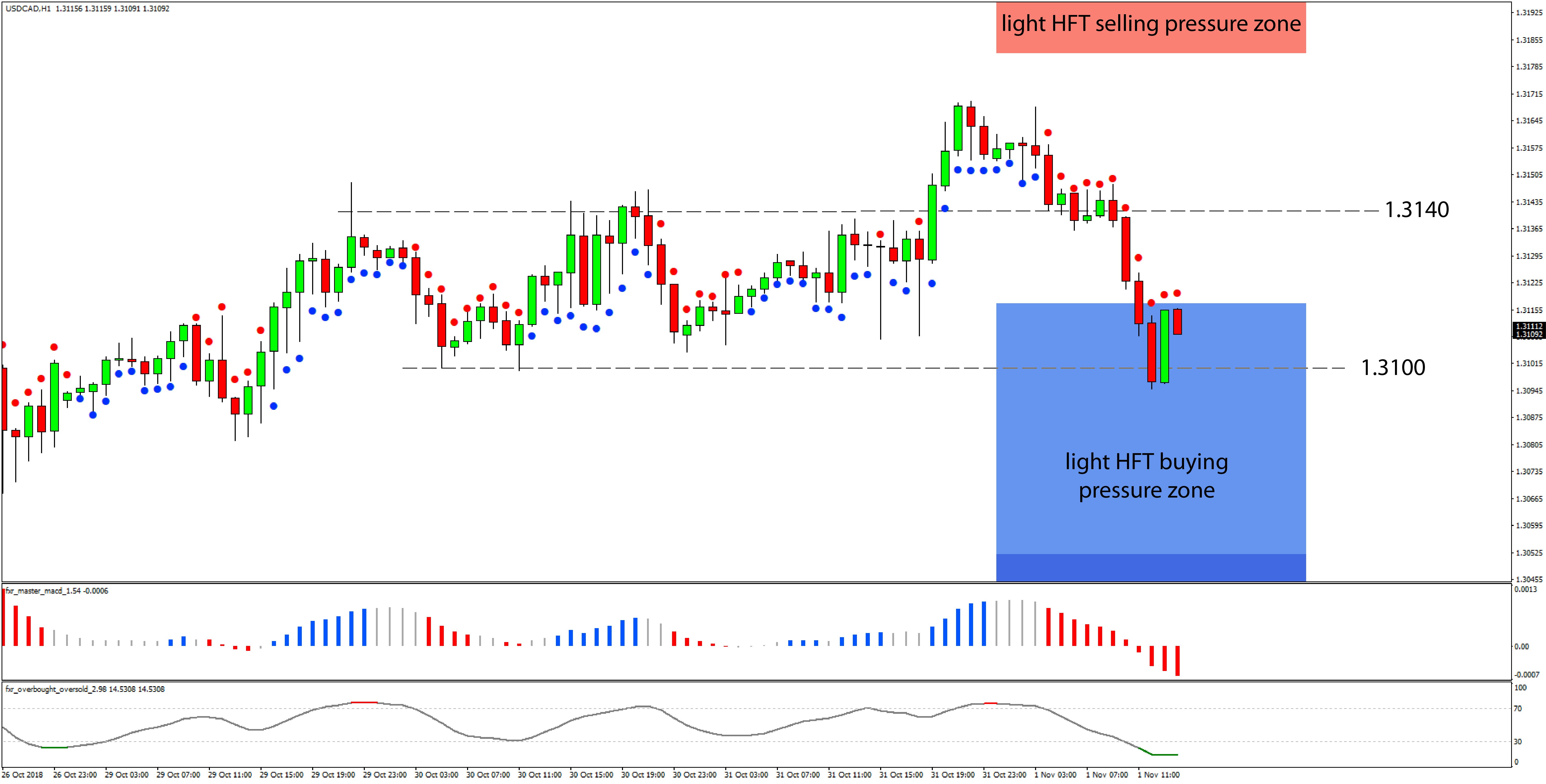 Nombre:  USDCADH1-636766684501019850.jpg
Visitas: 104
Tamao: 665.1 KB