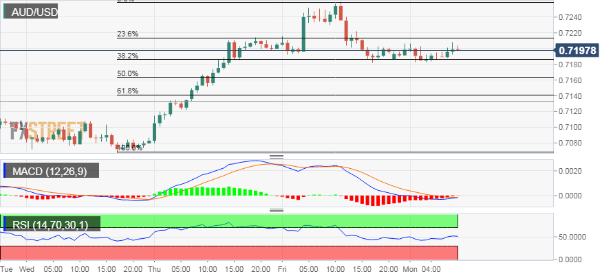 Nombre:  AUD_USD (13)-636770069268511382.png
Visitas: 89
Tamao: 16.1 KB