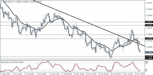 Nombre:  eurusd1-636773528502016621.jpg
Visitas: 42
Tamao: 43.9 KB