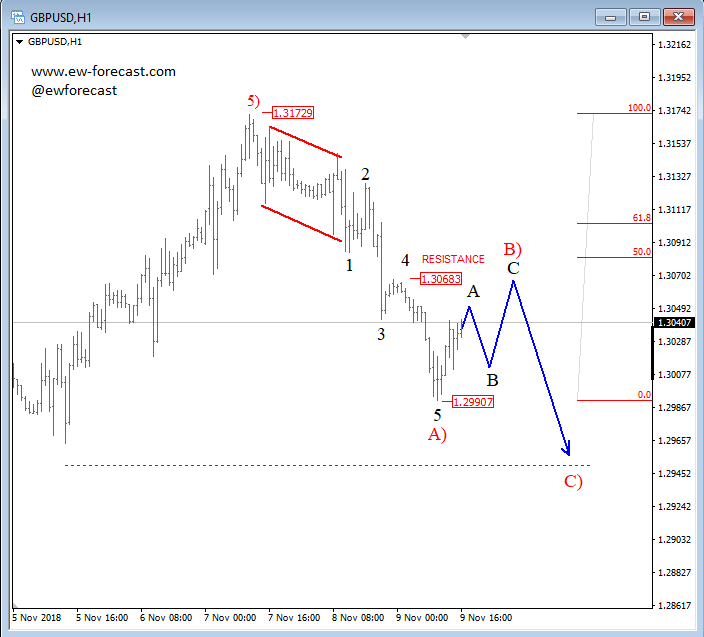 Nombre:  intraday gbpusd-636773760507671267.png
Visitas: 62
Tama�o: 11.2 KB