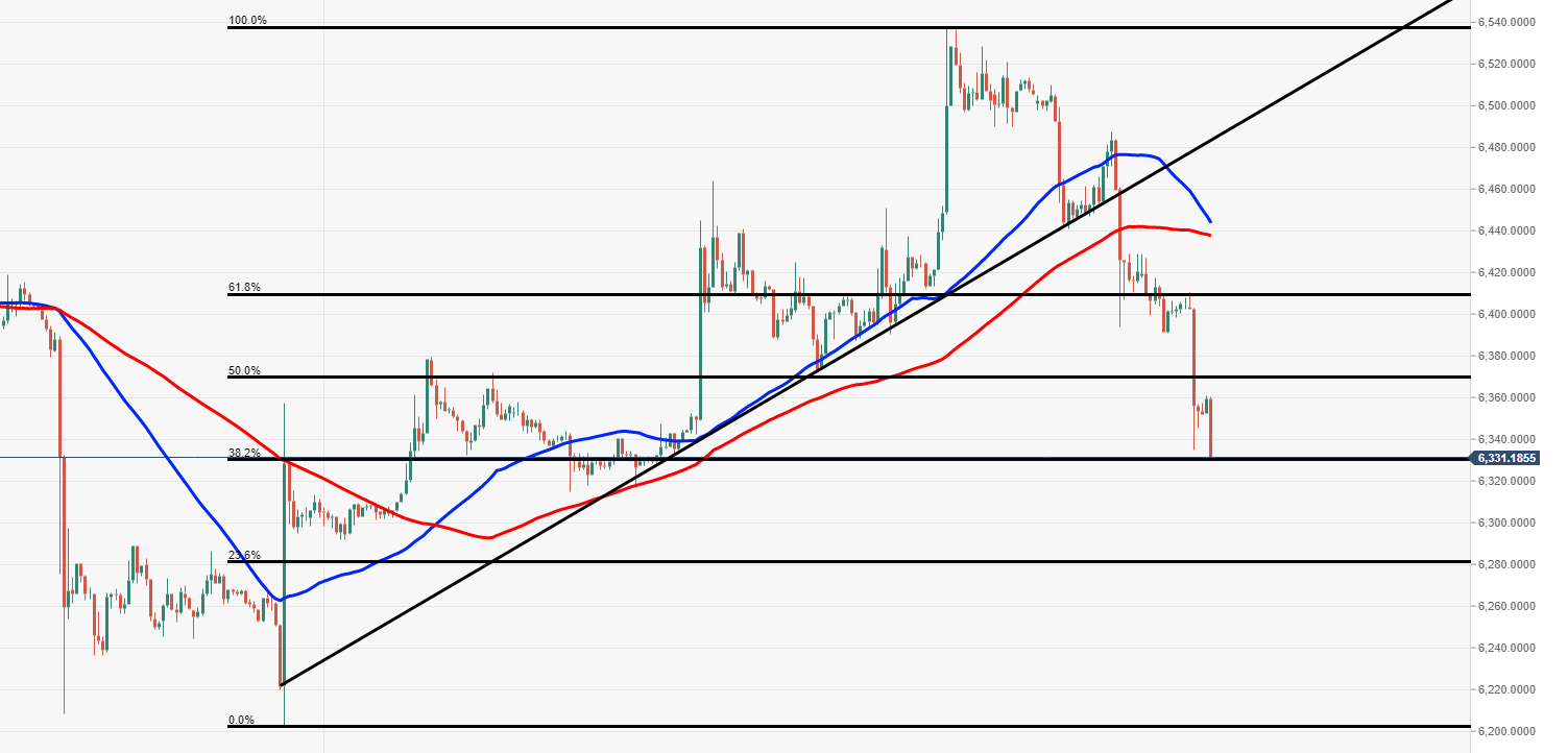 Nombre:  BTCUSD 9 NOV 18-636773677754163854.PNG
Visitas: 73
Tamao: 28.7 KB