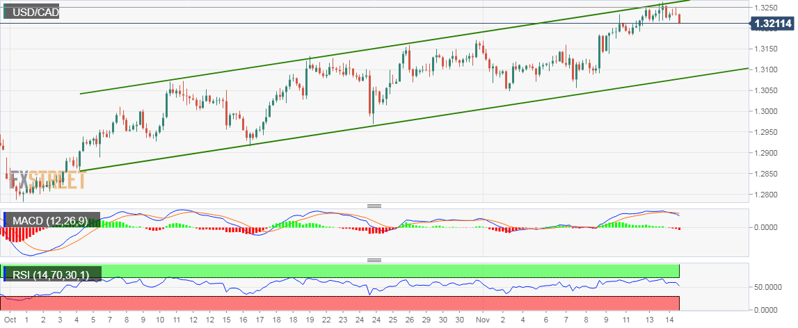 Nombre:  USD_CAD (12)-636777993309254437.png
Visitas: 51
Tama�o: 23.1 KB