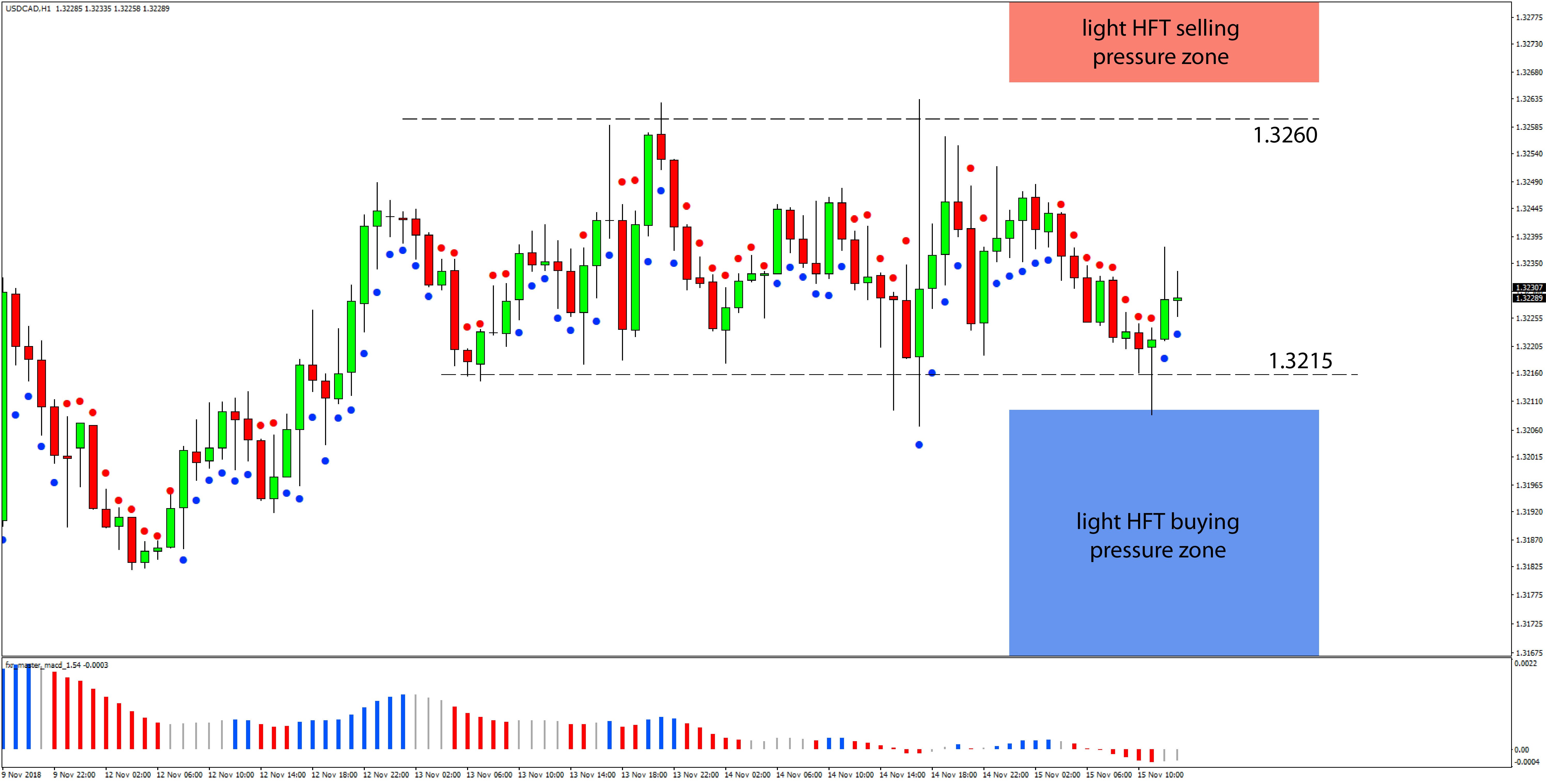 Nombre:  USDCADH1-636778782268985971.jpg
Visitas: 175
Tamao: 566.1 KB