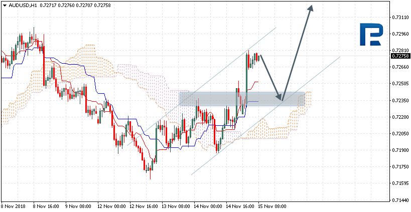 Nombre:  AUDUSD-636778683807562970.png
Visitas: 29
Tama�o: 16.2 KB