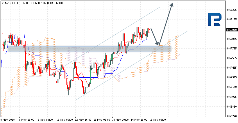 Nombre:  NZDUSD-636778684082257318.png
Visitas: 45
Tamao: 16.7 KB