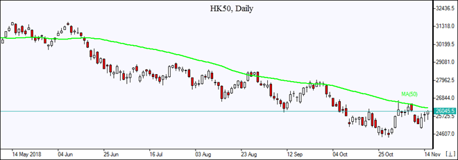 Nombre:  HK50_O_15Nov2018.png
Visitas: 208
Tamao: 14.2 KB