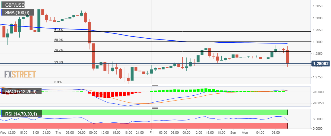 Nombre:  GBP_USD (16)-636782254991609559.png
Visitas: 22
Tamao: 20.1 KB