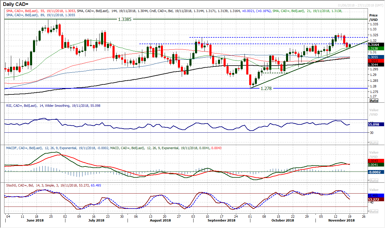 Nombre:  USDCAD-19112018-636782139883270614.png
Visitas: 59
Tamao: 33.2 KB