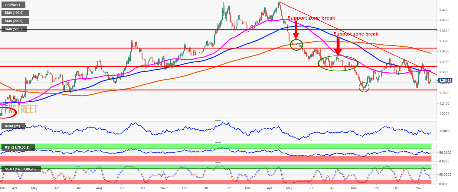 Nombre:  GBPUSD daily chart-636783062049136550.png
Visitas: 54
Tamao: 52.1 KB
