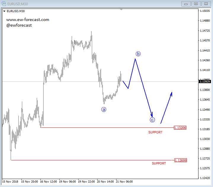 Nombre:  intraday eurusd-636783921866365409.png
Visitas: 40
Tamao: 9.4 KB