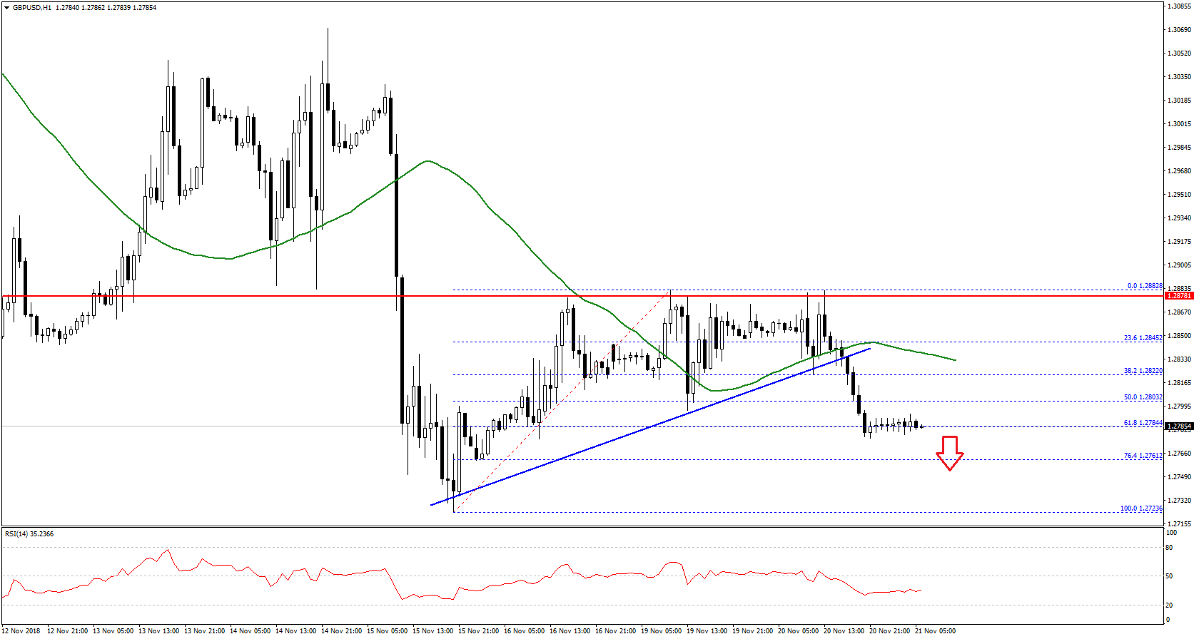 Nombre:  GBPUSD chart-636783919653802047.png
Visitas: 176
Tamao: 19.3 KB